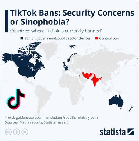 tiktok banned countries list 2023